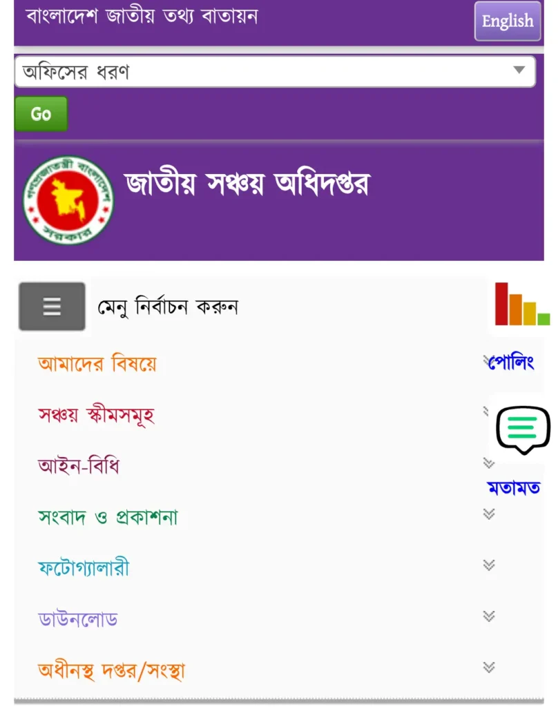 সঞ্চয়পত্র দাম